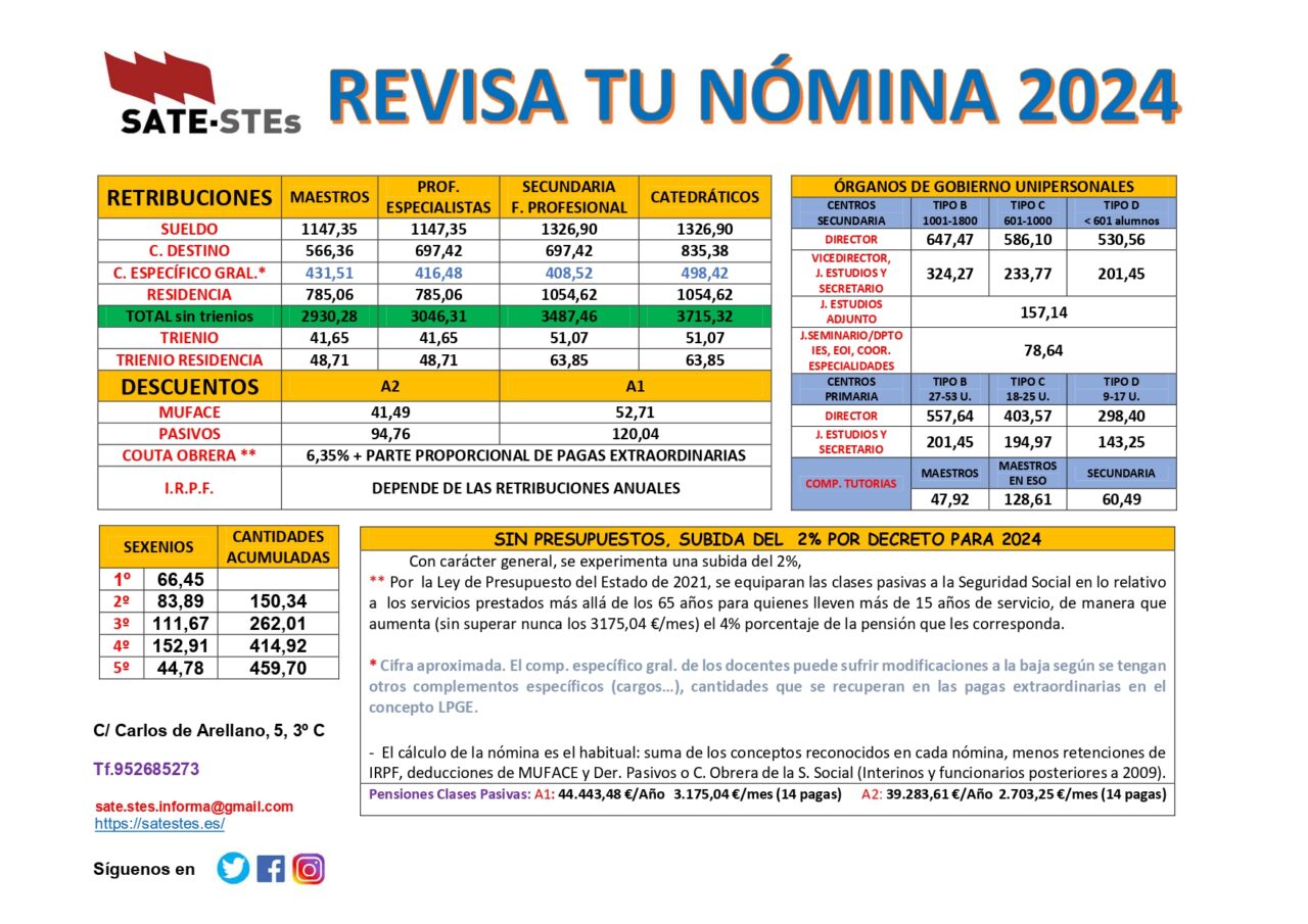 GUÍA PRÁCTICA DEL PROFESORADO TÉCNICO DE FP A SECUNDARIA Sate stes