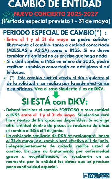PERIODO ESPECIAL DE CAMBIO ENTIDAD SANITARIA MUFACE (MAYO 2025)