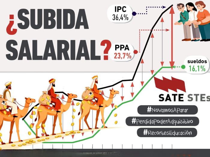 SATE-STEs CONSIDERA INSUFICIENTE EL ACUERDO SALARIAL ENTRE EL GOBIERNO CON DOS SINDICATOS